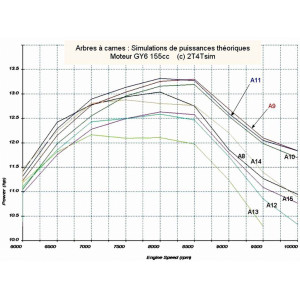Распредвал A12 - GY6, 152QMI, 157QMJ